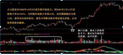 3年从亏损80万到盈利680万，我只坚持：涨停不出货，出货不涨停，几乎捕捉到所有的涨停股