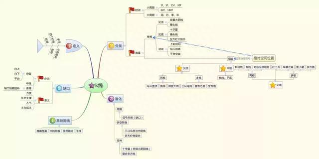 为什么越补仓，股价越往下跌多数散户都“死在补仓”上了，原来这些技巧都不懂，难怪只能做接盘侠