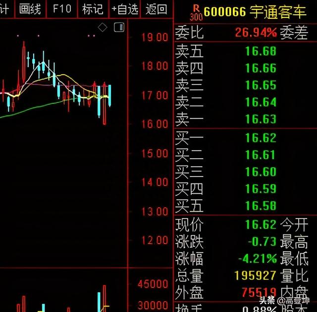 两阴夹一阳之实战策略——宇通客车