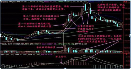 3年从亏损80万到盈利680万，我只坚持：涨停不出货，出货不涨停，几乎捕捉到所有的涨停股