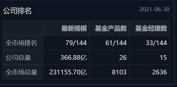 《这个基金值不值得买》系列之47：011868中信建投远见回报混合