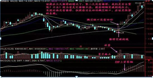 3年从亏损80万到盈利680万，我只坚持：涨停不出货，出货不涨停，几乎捕捉到所有的涨停股