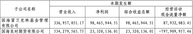 十家公募上半年净利润出炉：华夏暂时领先，东吴、兴银基金降逾三成