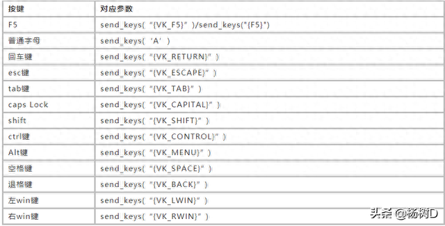 通过自动登录交易软件过程详解pywinauto的用法