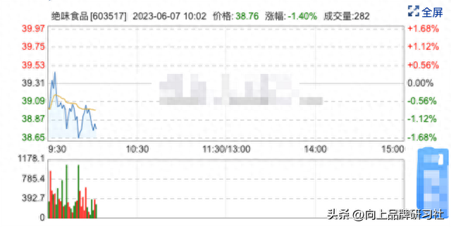 “鼠头”受害股出现！绝味鸭脖股价连跌，网友：比窦娥还冤