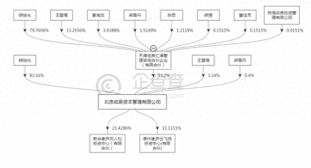 重仓雄安的成泉资本，这次又押中了海南自贸区，又是巧合