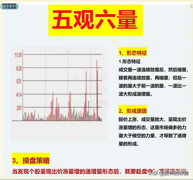 学会干货知识-炒股中成交量就是实打实的买卖，核心关键重点！