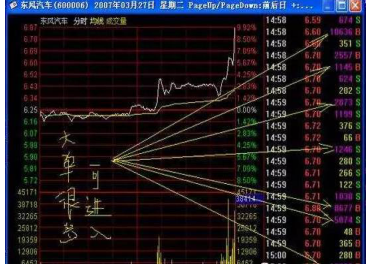 你知道主力是怎样“挂单”的吗终于有人把“盘口挂单”的秘密讲明白了，3分钟学会受益终身！