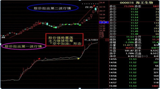 一个操盘手的讲述：如何预知持有个股有无主力入驻这一文终于讲透了