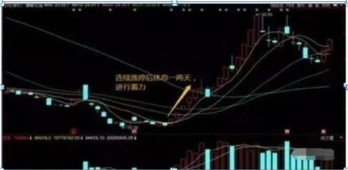 国内“隔夜短做”最牛股民：15年来只找“涨停后的首根阴线”来做！本金翻60倍！主力根本毫无办法！绝望