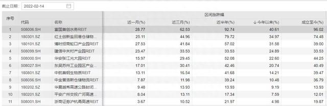 涨超40%，上市以来近翻倍！多只产品因太猛停牌，现在入场还行