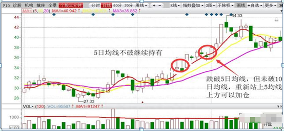 为什么越补仓，股价越往下跌多数散户都“死在补仓”上了，原来这些技巧都不懂，难怪只能做接盘侠