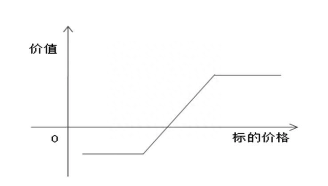 给股票买个保险，还不用付保费