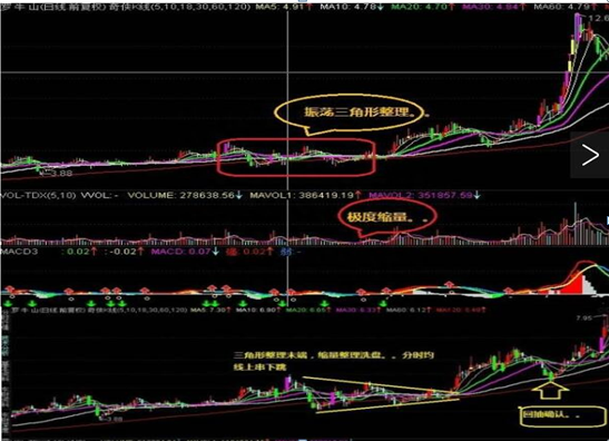 一个操盘手的讲述：如何预知持有个股有无主力入驻这一文终于讲透了