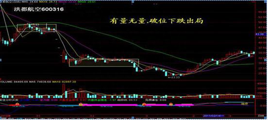 传奇游资一招闻名天下的“天量建仓法”，堪称最高端的炒股战法，所有股民都务必掌握