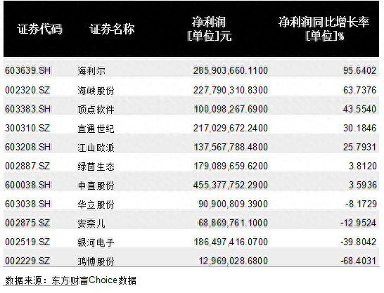 重仓雄安的成泉资本，这次又押中了海南自贸区，又是巧合