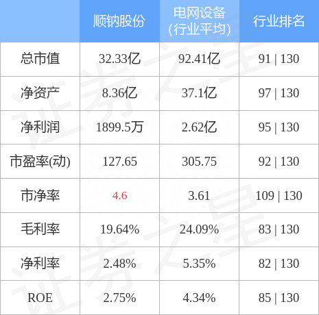 异动快报：顺钠股份（000533）2月2日10点10分触及涨停板