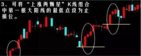 我是如何从亏损70万到赚回960万，全靠坚守“一根巨阳头顶光，尾市抢盘我清仓”，几乎逃过所有的下跌