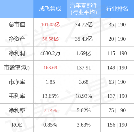 异动快报：成飞集成（002190）12月8日14点26分触及涨停板