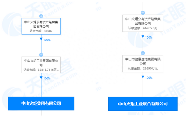 “酱油第二股”中炬高新业绩年度预亏背后，一桩20年前的土地纠纷和8年股权争夺