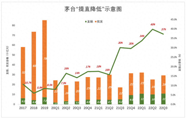 茅台股价跌跌不休的背后