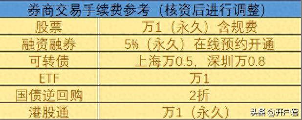 2023新股上市涨跌幅规则新股上市涨跌幅限制为几天