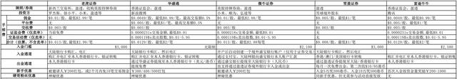 国内主流美股平台对比与推荐