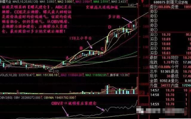 学会“蝶式建仓”战法技巧，快速掌握庄家动向，做股市常胜将军