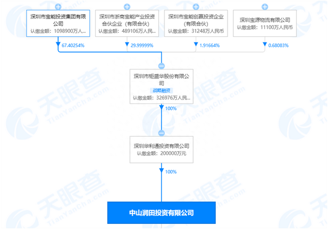 “酱油第二股”中炬高新业绩年度预亏背后，一桩20年前的土地纠纷和8年股权争夺