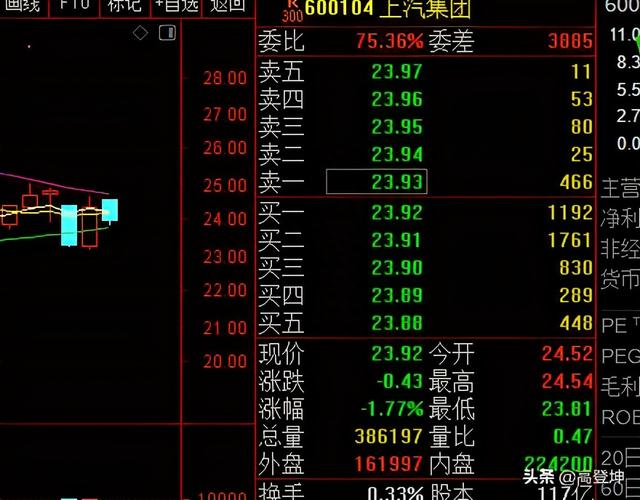 两阴夹一阳之实战策略——宇通客车