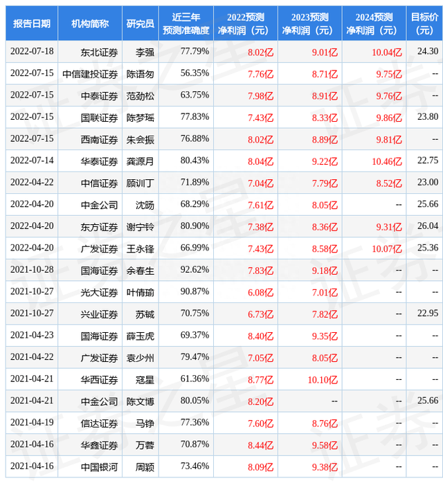 华鑫证券：给予三全食品买入评级