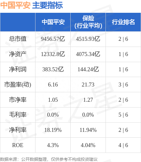 中国平安（601318）7月28日主力资金净买入6.21亿元