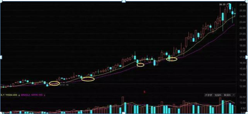 终于有A股高手发声了：假如这是第六次牛市，1.9亿股民最后的结局是怎样的那么现在大盘是怎么阶段