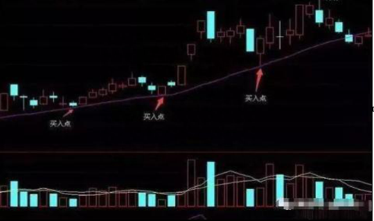 中国股市最懂得赚钱的人：从亏损20万到盈利700万，终于把“20日与60日均线”讲透，股市精髓