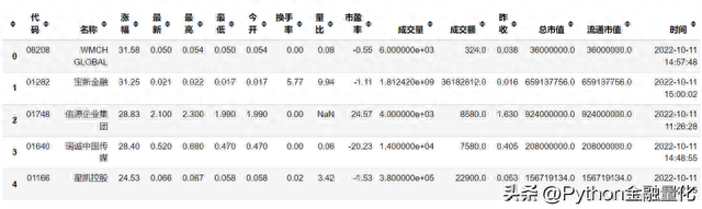 「qstock开源了」数据篇之行情交易数据