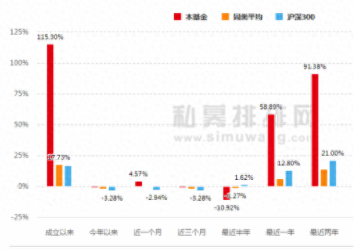 重仓雄安的成泉资本，这次又押中了海南自贸区，又是巧合