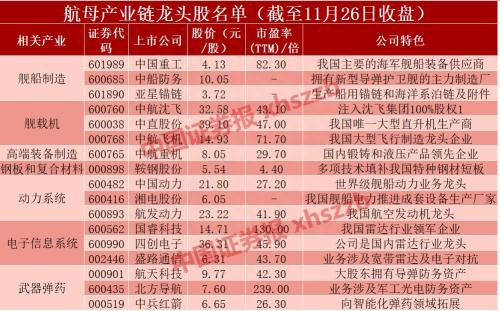 我国第三艘航空母舰建造中，这些上市公司能起飞吗（附股）