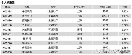 持有核心资产的指数基金，哪些最值得关注