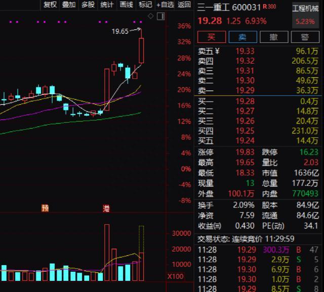 发生了什么基建金融股大爆发，工程龙头狂飙！千亿大白马突然崩了，又上热搜！爱奇艺宣布：不再限制投屏！