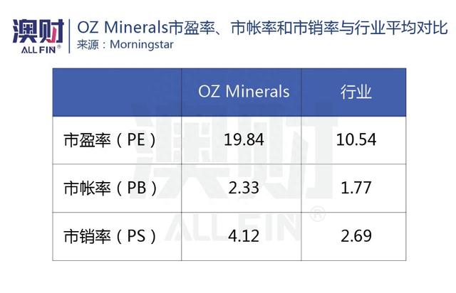 拒绝必和必拓收购邀约，一天涨35%，这家公司股价是否见顶