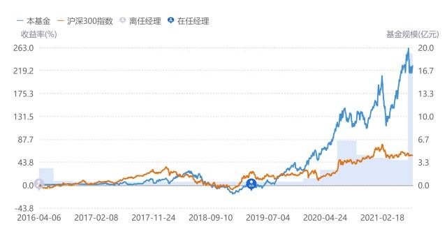 《这个基金值不值得买》系列之47：011868中信建投远见回报混合