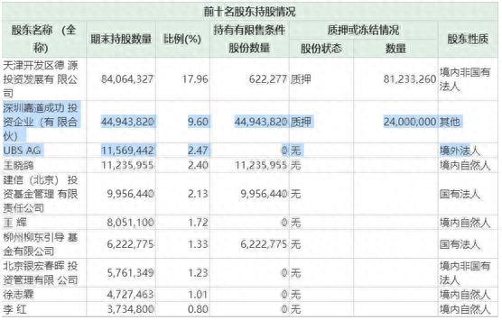 老板私发红包违规海康威视两董事被调查 股价大跌