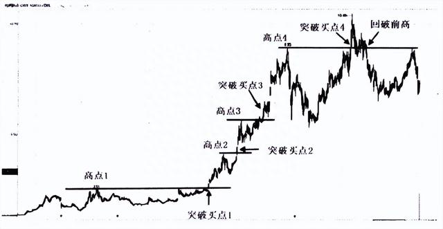 简单的事情重复做：上涨突破的确认用这两招就够了，简单却很赚钱