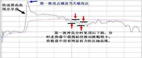 中国股市：手中股票一旦出现“钓鱼线”，说明主力正在出货，股民无论如何立马清仓