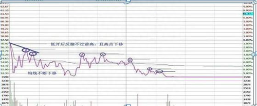 股票深套10万，还有20万资金，现在怎么处理是“越跌越买”还是“马上清仓”原来这样操作可以回本