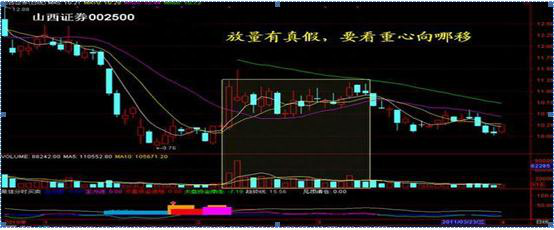 传奇游资一招闻名天下的“天量建仓法”，堪称最高端的炒股战法，所有股民都务必掌握