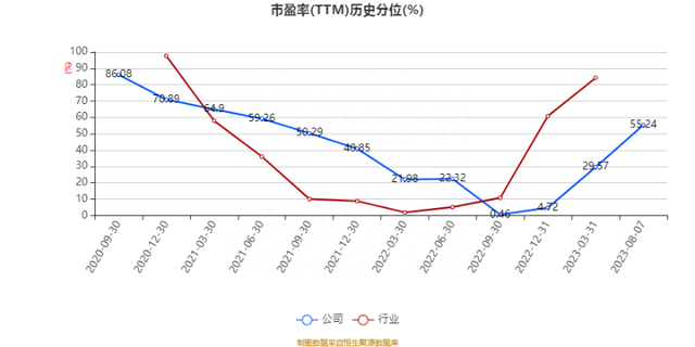 八亿时空：2023年上半年净利润5369.78万元 同比下降57.94%