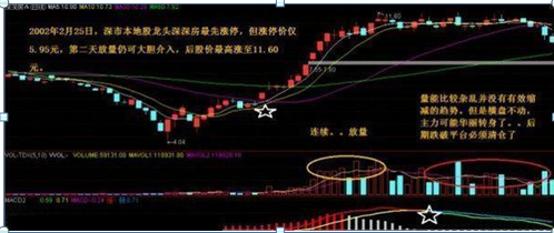 3年从亏损80万到盈利680万，我只坚持：涨停不出货，出货不涨停，几乎捕捉到所有的涨停股