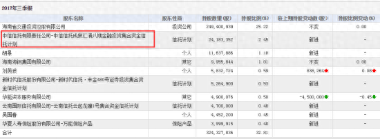 重仓雄安的成泉资本，这次又押中了海南自贸区，又是巧合