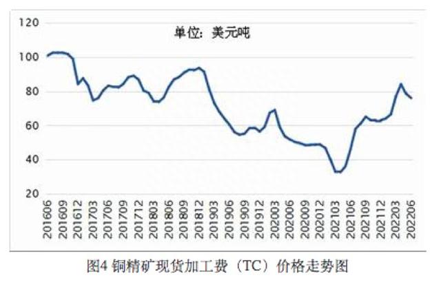 “铜博士”短期压力不减，年内大跌四成的江西铜业(00358,600362.SH)如何破局